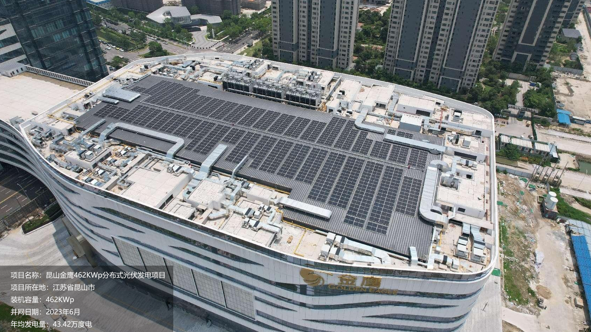 昆山金鹰总装机容量462KW，项目位于江苏省昆山市，于2023年6月并网发电，年均发电量约45万度。